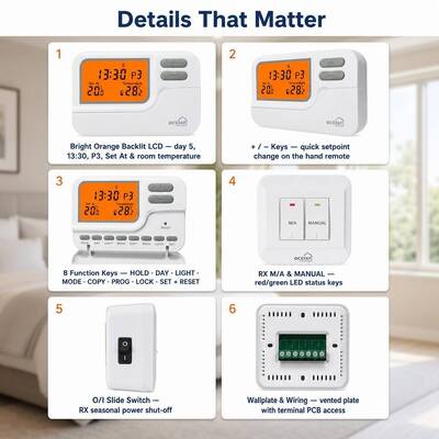 Riseem White Shell Battery Digital Room Programmable Thermostat 7 Day With HVAC Systems
